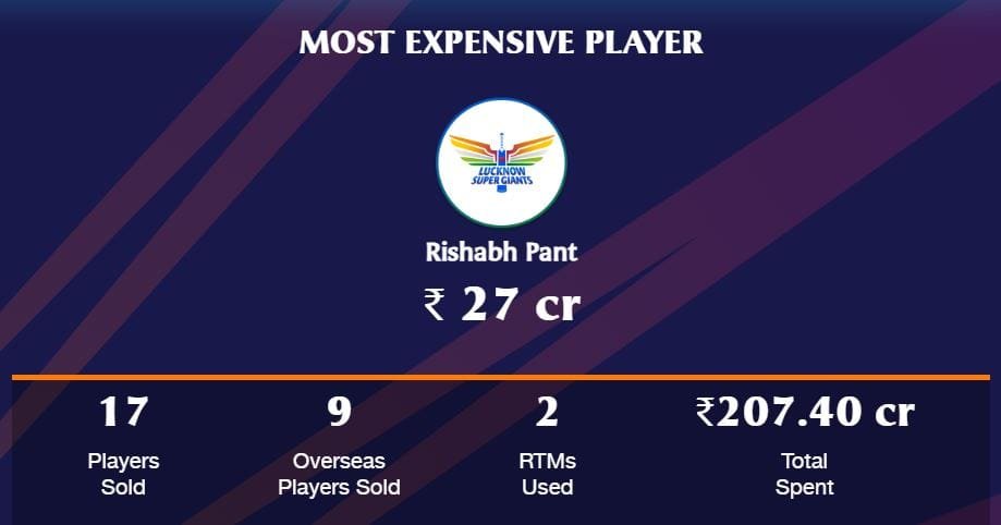 Most Expensive Player